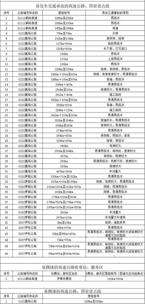 浙江直流調(diào)速器報(bào)警維修攻略 | 笨豬維修指南